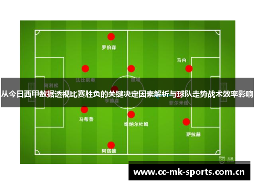 从今日西甲数据透视比赛胜负的关键决定因素解析与球队走势战术效率影响 从今日西甲数据透视比赛胜负的关键决定因素解析与球队走势战术效率影响